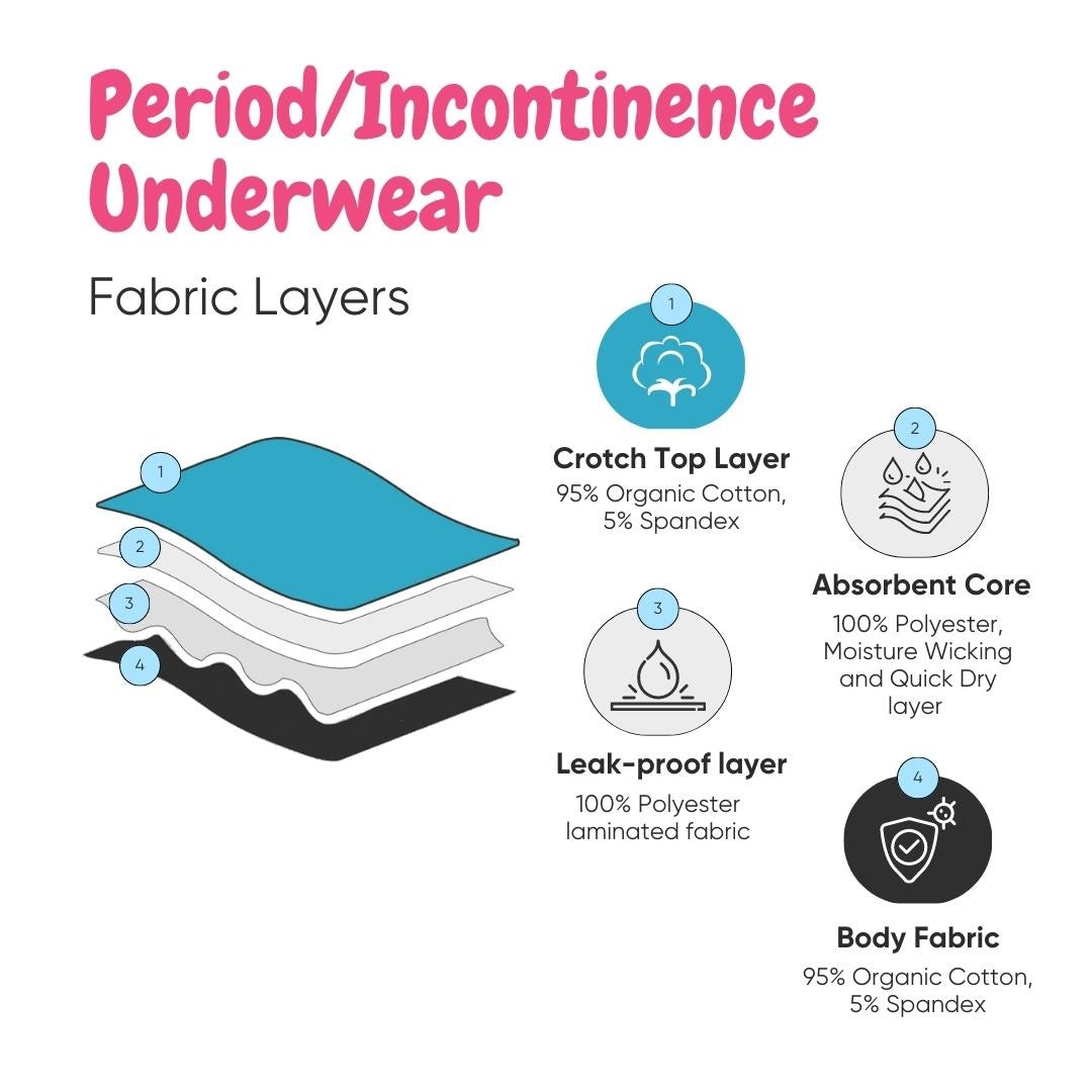 Organic Period Panty (Bikini) (1 pc) Lavender Checks