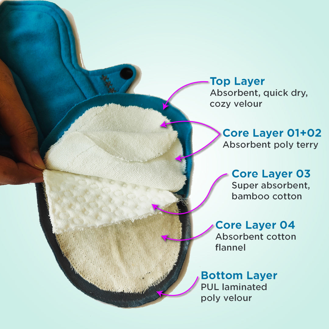 Reusable Cloth Pads for Urine Leaks - Blue / Gray