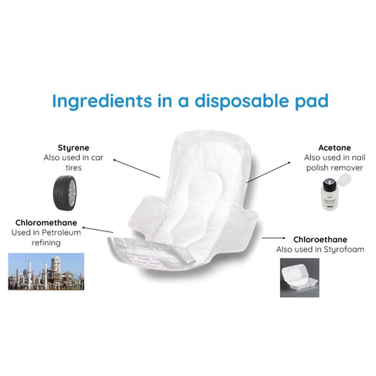 Reusable Cloth Pads for Urine Leaks - Blue / Gray