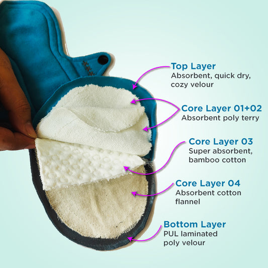 Reusable Cloth Pads for Urine Leaks - Blue / Gray